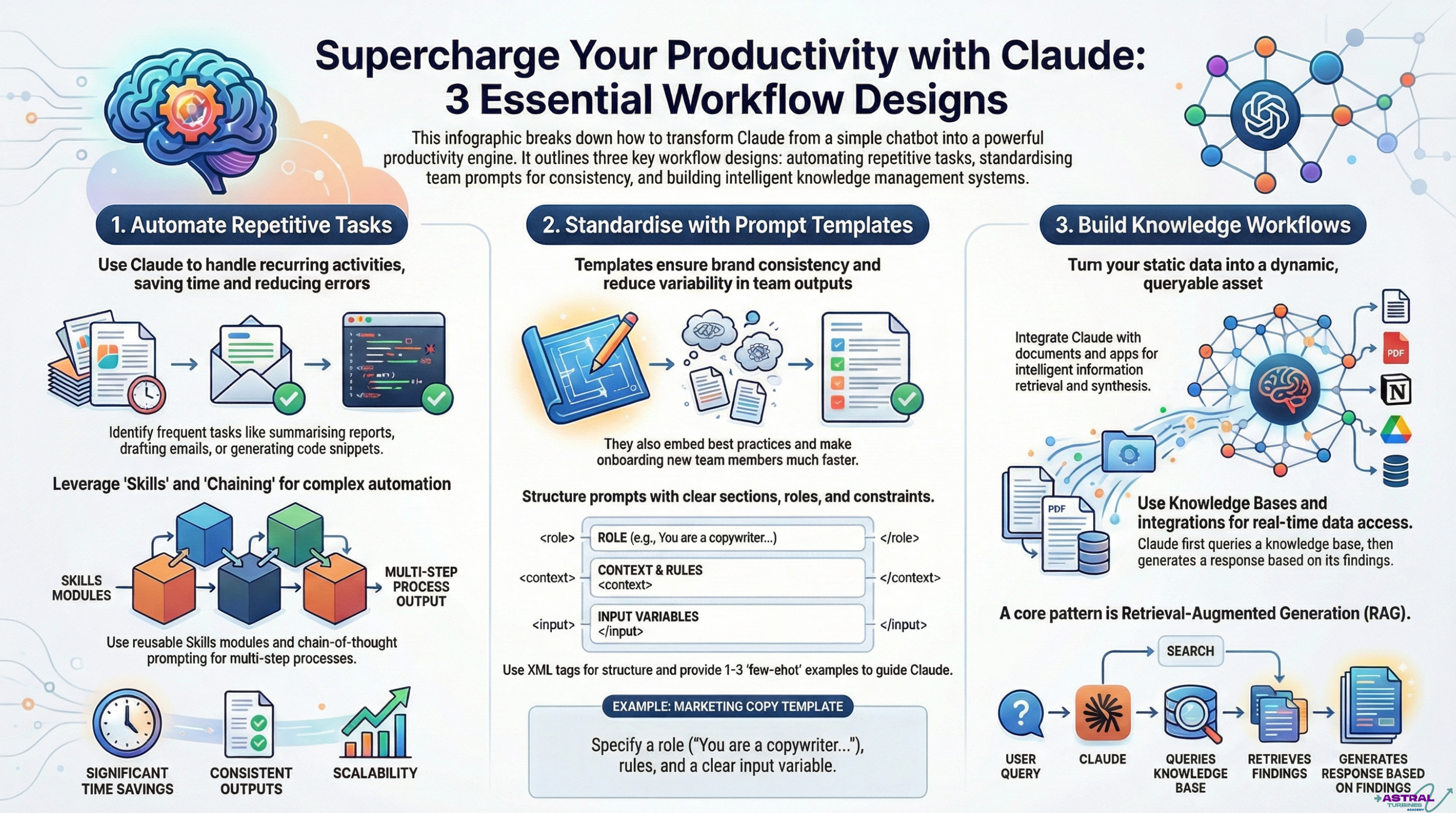 Supercharge Your Productivity